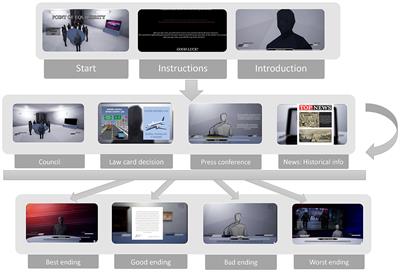 Point of equilibrity. A narrative video game on decision-making during the COVID-19 pandemic crisis
